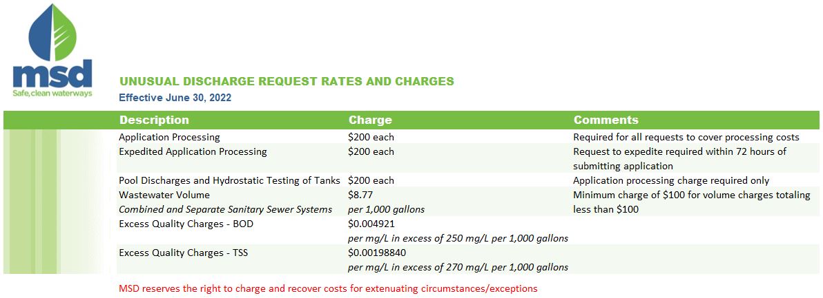 Unusual Discharge Request (UDR) | MSD